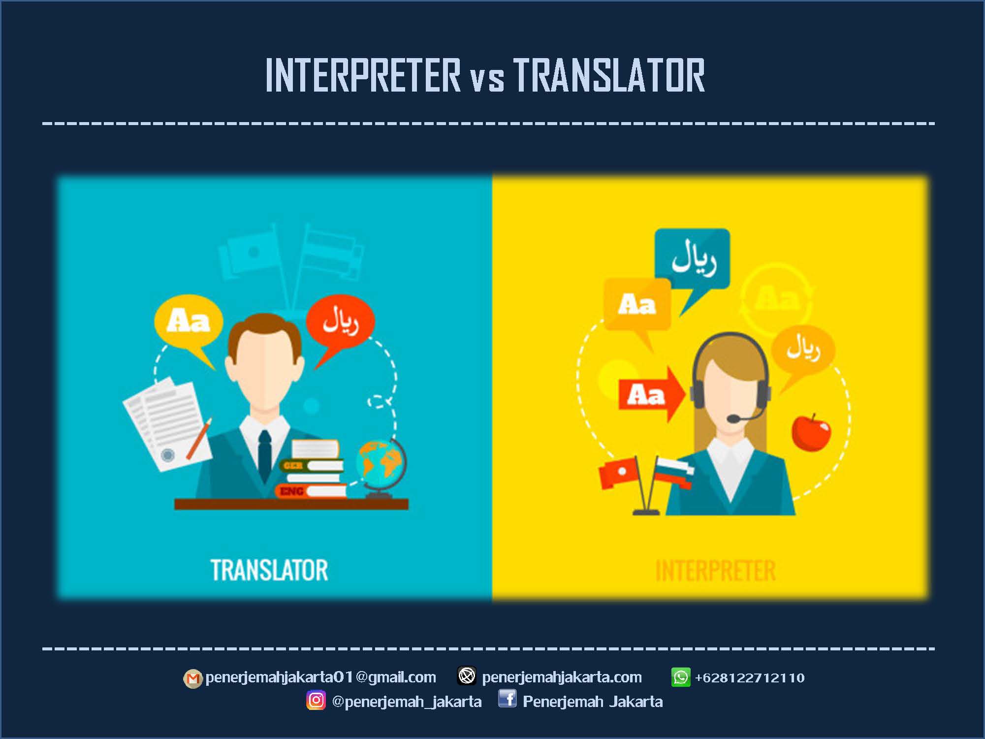Interpreter dan Translator